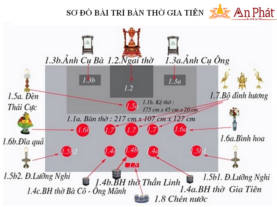 Sơ đồ bài trí bàn thờ trong nhà