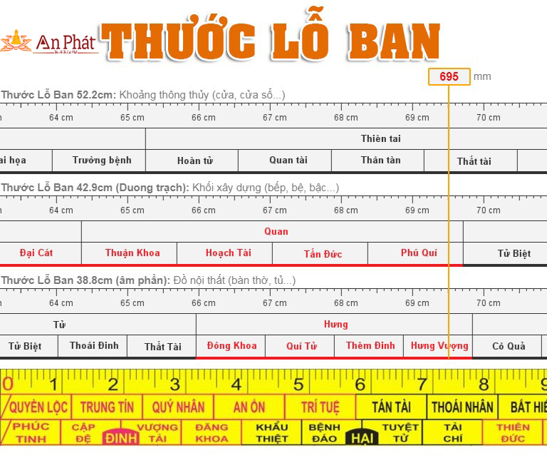 Thước lỗ ban chuẩn phong thủy