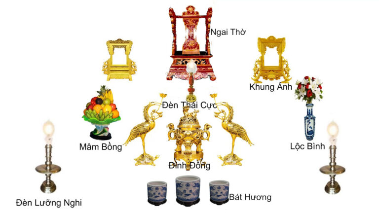 Tra cứu hướng đặt bàn thờ